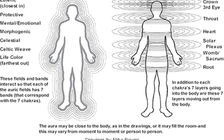 Access your Etheric energy center with Selenite